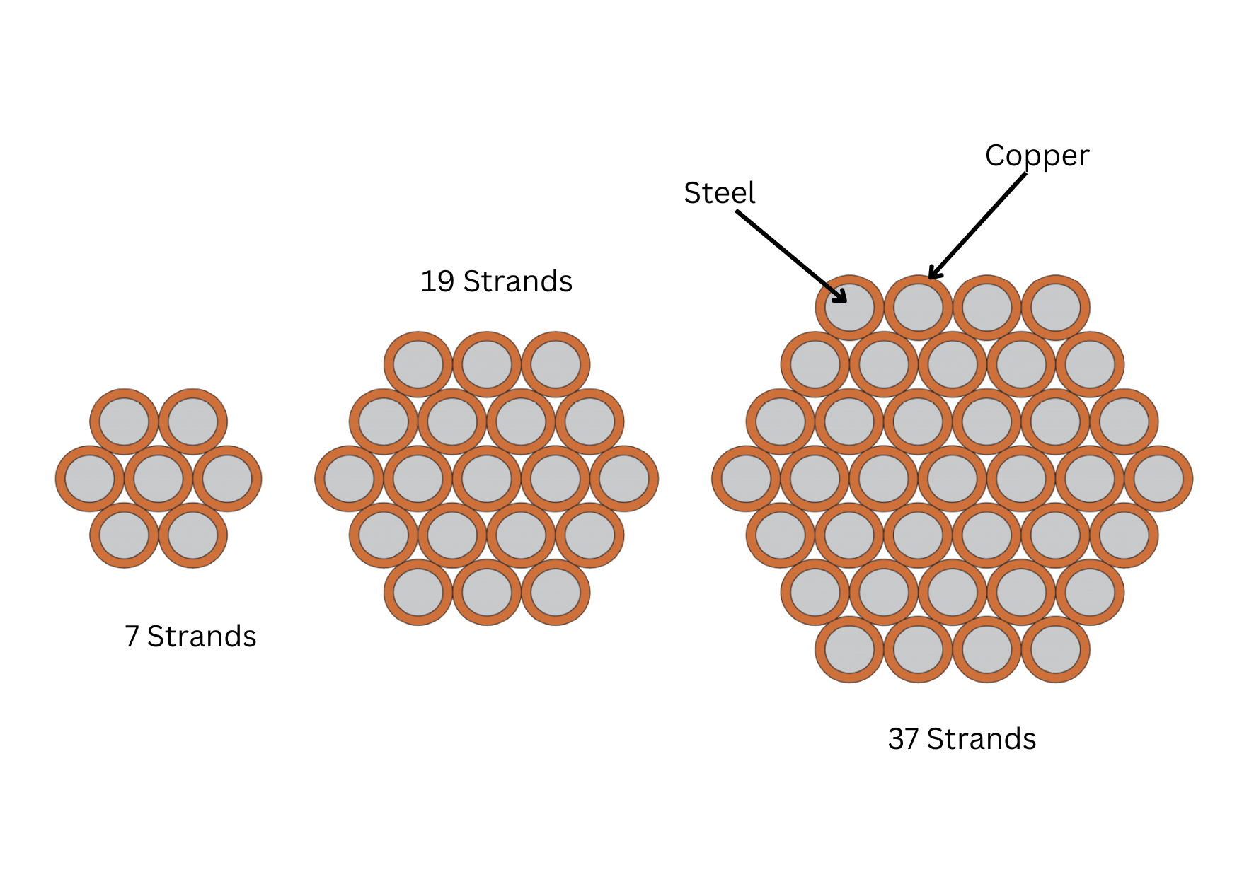 copper-clad-steel-stranded-conductor-2.png